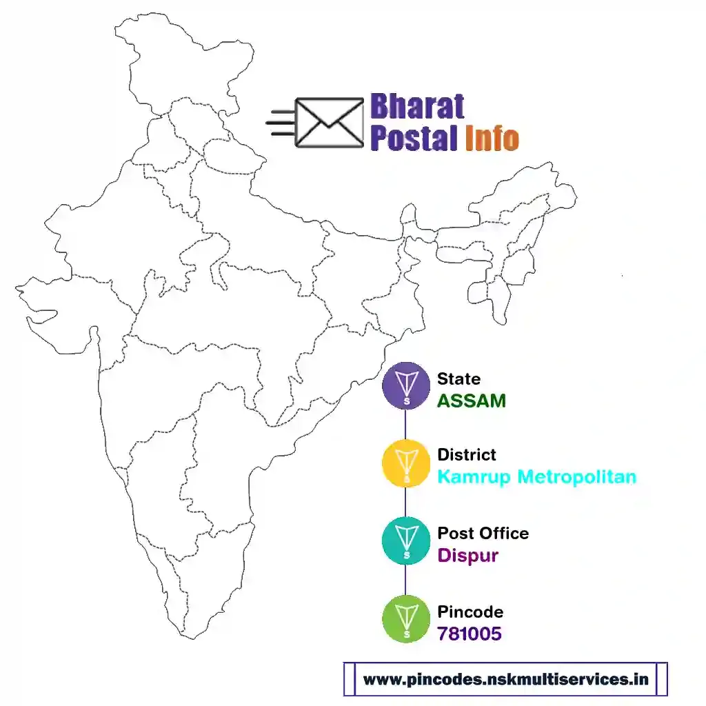 assam-kamrup metropolitan-dispur-781005